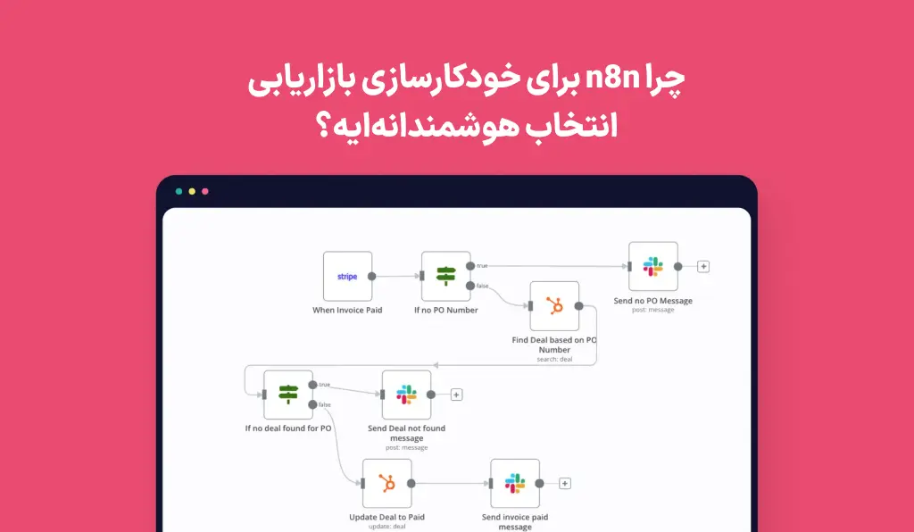 مارکتینگ با n8n