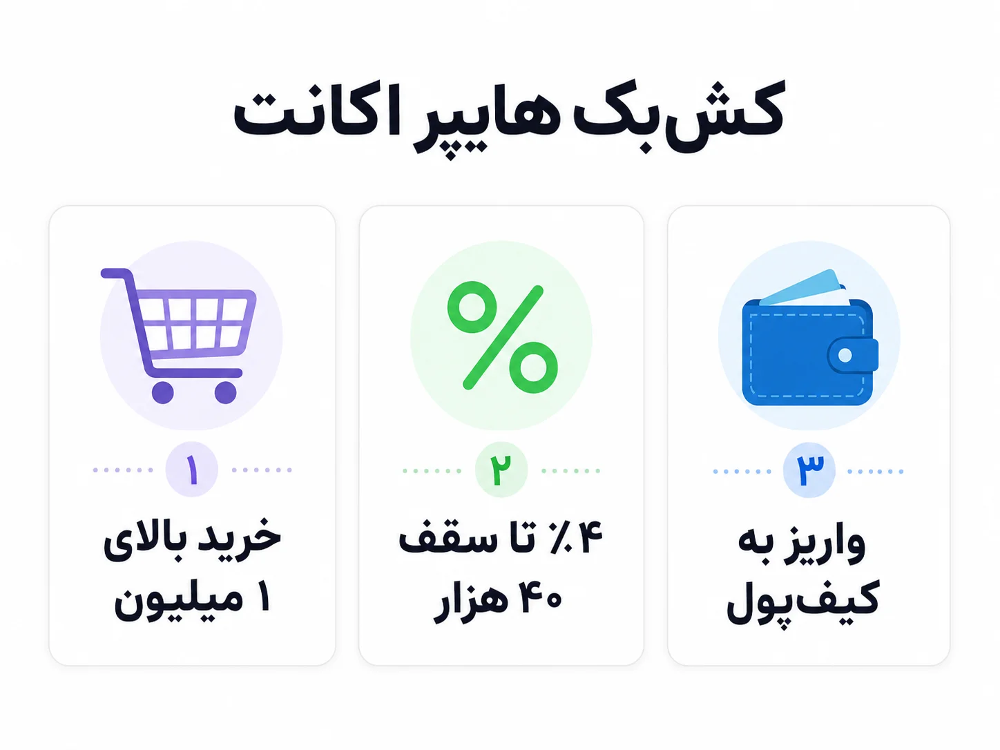 کش‌بک هایپر اکانت برای خریدهای بالای یک میلیون تومان