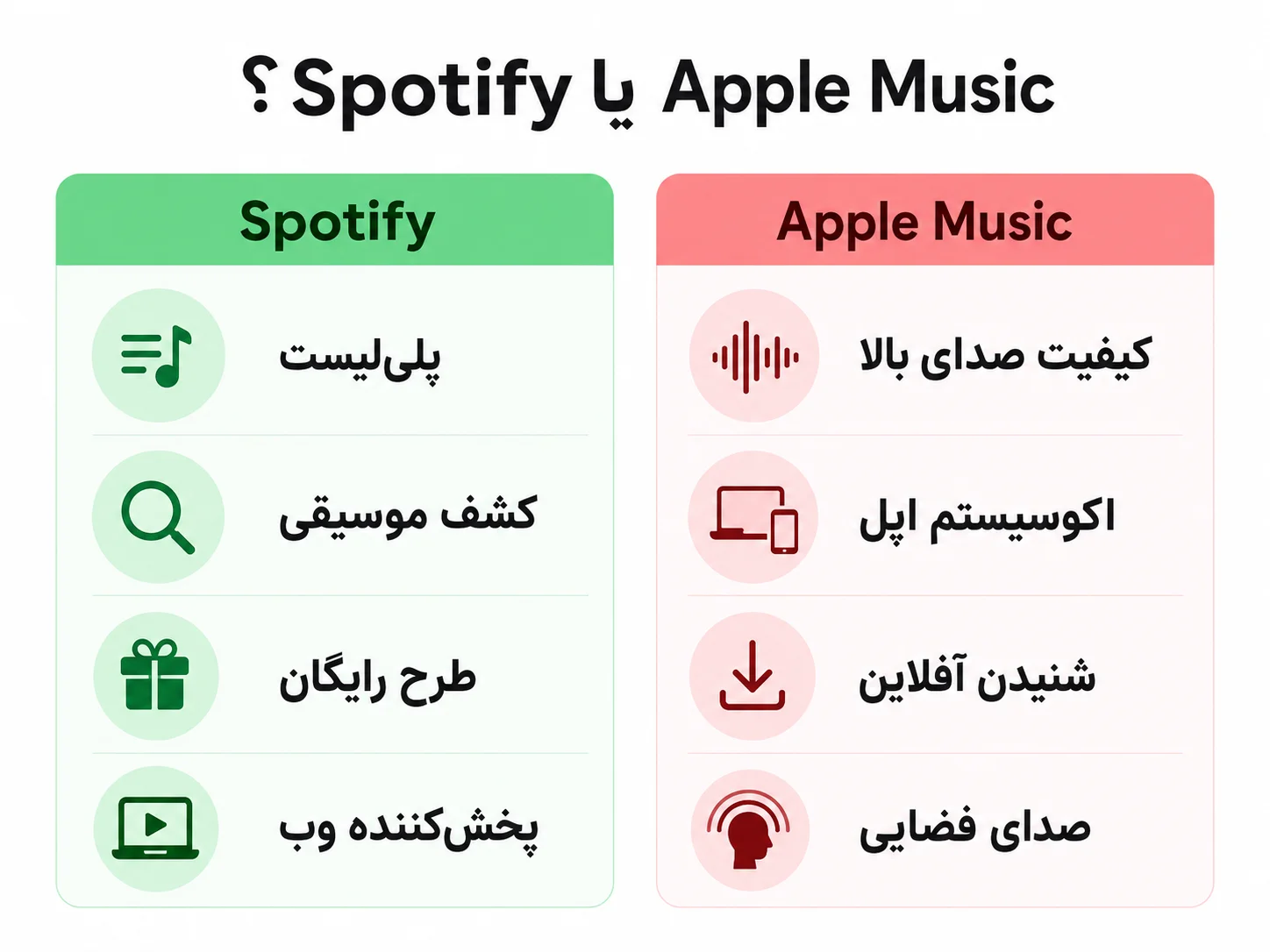 مقایسه اسپاتیفای و اپل موزیک برای انتخاب سرویس موسیقی مناسب