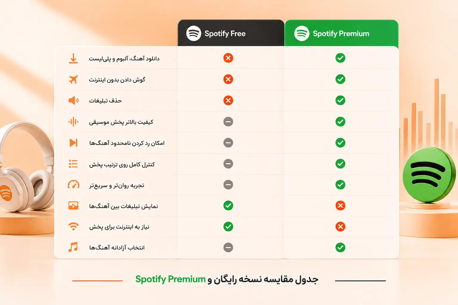 1785235641092-b59fee5b------spotify-premium-2.webp