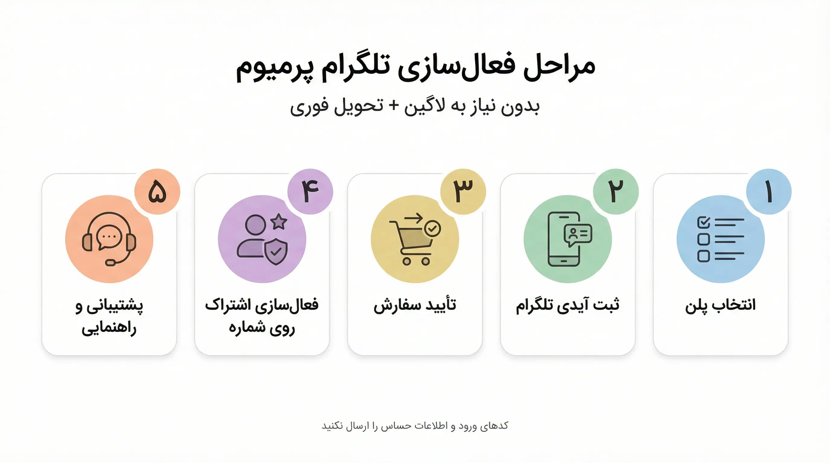  مراحل فعال‌سازی و تحویل تلگرام پرمیوم در هایپر اکانت بدون نیاز به لاگین