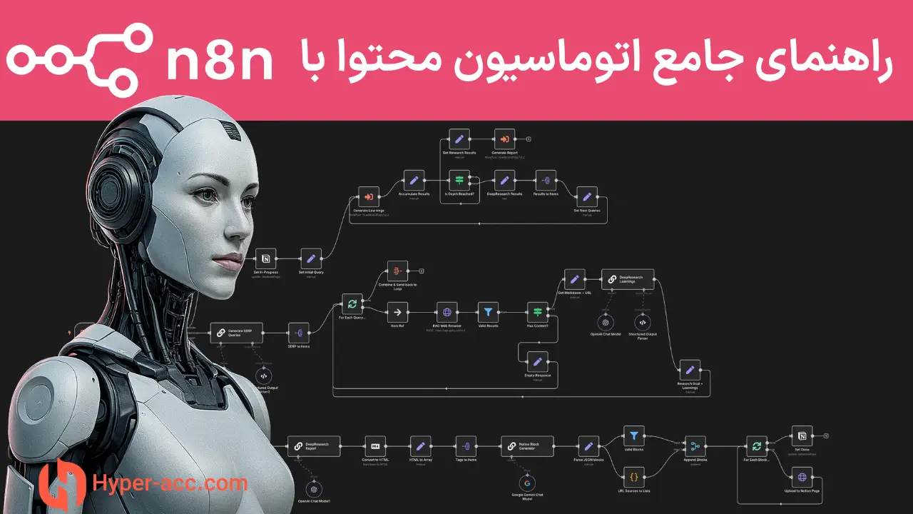 قالب رزومه canva